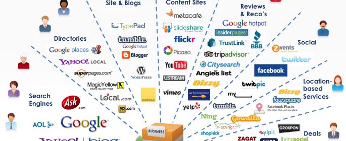 online markedsføring