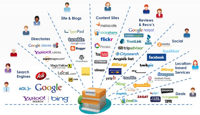 online markedsføring